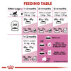 Royal Canin Kitten 2kg - Image 3